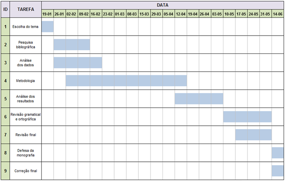 3. PLANO DE TRABALHO E