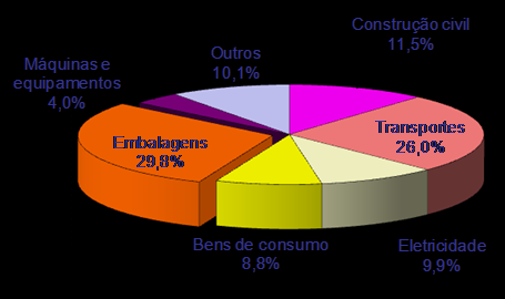 CONSUMO DE