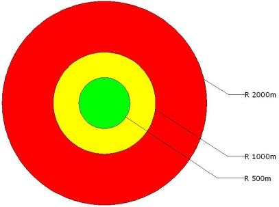 Estimativa de Volume e Massa