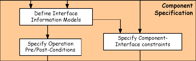 Workflow de Especificação Final dos