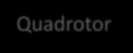 9 2.1 COMPOSIÇÃO O quadrotor é construído a partir de diversos elementos.