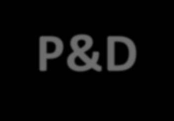 INVESTIMENTO FUTURO P&D+I : 2015-2019 0 0 0 0 0 R$ 79.138.935 R$69.427.438 R$ 79.138.935 R$69.427.438 80.000.000 70.000.000 60.000.000 50.000.000 40.000.000 R$ 32.223.968 R$ 32.223.968 30.000.000 R$ 23.