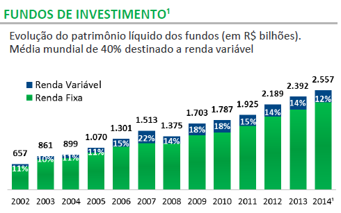 FONTE: Apresentação mensal de fevereiro de 2015,