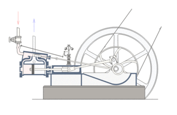 Um motor é um dispositivo que converte outras formas de energia em energia mecânica, de forma a impelir movimento a uma máquina ou