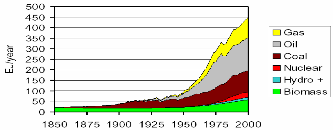 Economia da Energia I Aluno: José Henrique Souza Campos Gabetta RA: 065679 Tema: Os impactos econômicos, ambientais e sociais da microgeração conectada à rede de distribuição.