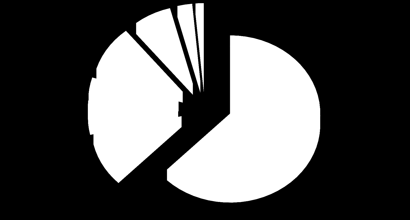 Matriz Elétrica Brasileira (GW) 9,2 6,7% 3,6 2,6% 2,0 1,5% 12,9 9,4% 4,8 3,5% 6,6 4,8% 12,4 9,1%