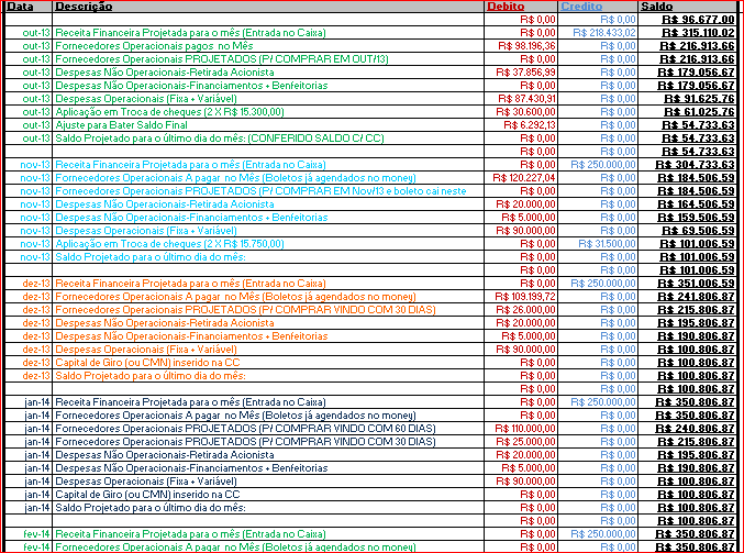 Setor Financeiro Exemplo de