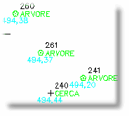 40 Tutorial do GeoOffice 13. Utilize o Zoom janela e observe os símbolos. Observe a figura abaixo. 14.