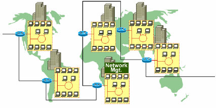 funcionar em modo comutado, tipo switch e ATM Tecnologias: Ethernet Token Ring FDDI 13 Redes alargadas de computadores (WAN) Área Geográfica Grande Normalmente