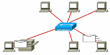 Redes locais de computadores (LAN) Área geográfica pequena (limitada) Âmbito de um edifício ou Campus Normalmente, é a mesma organização a proprietária da rede, dos