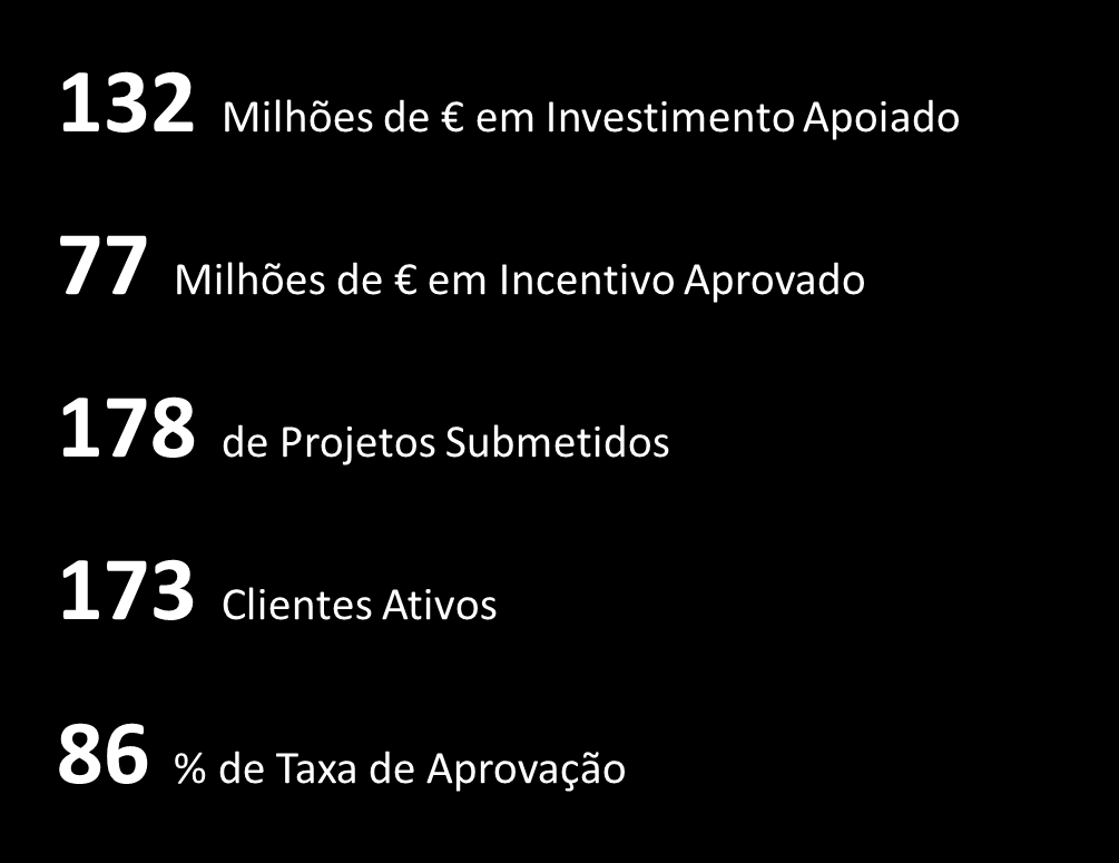 Números de Destaque da HOP Consulting