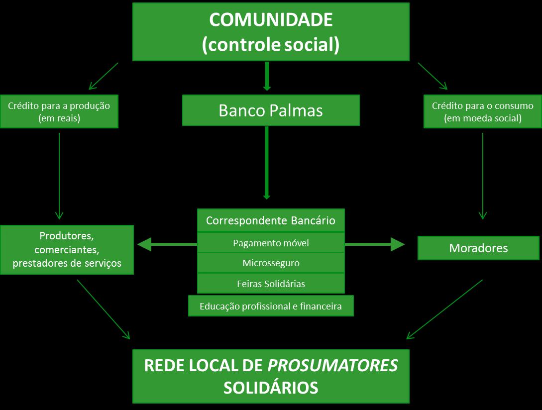 ORGANOGRAMA Organograma de serviços em Finanças