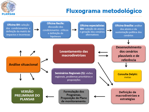 resultantes nesse processo de planejamento. Na primeira delas - a base conceitual -, os conceitos que estão presentes em um planejamento em saneamento não são definitivamente neutros.