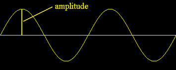 Frequência e amplitude