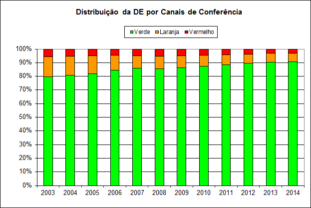 seguintes e, ao mesmo tempo, a aumentar o grau de eficácia na seleção e a efetividade da atuação da RFB no combate às irregularidades nas operações de importação e exportação.