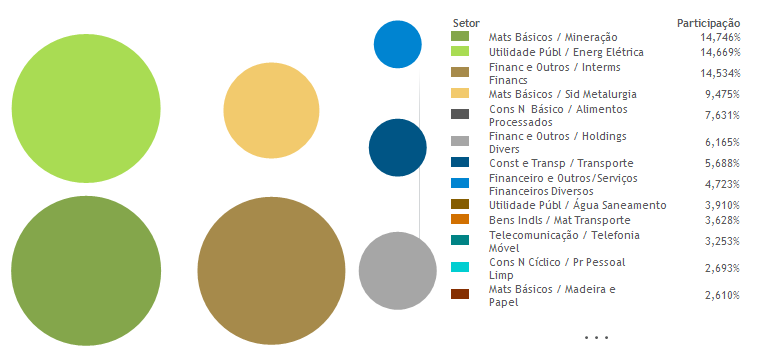 Objetivos Estratégicos 2011 2015 1. Ampliar a abertura de informações ao mercado 2. Aumentar a participação das empresas no processo de seleção 3.