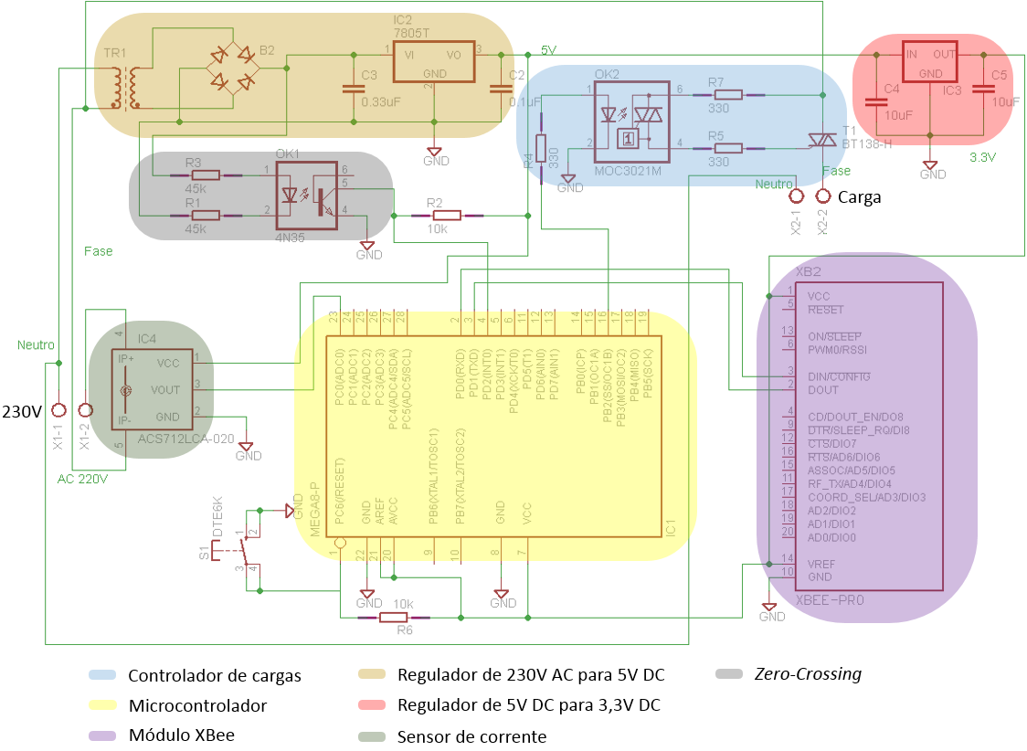 Regulador de 5V DC para 3,3V DC apesar de a maioria do circuito funcionar a 5V DC, o módulo XBee necessita de uma alimentação de 3V DC, assim, este módulo vem permitir a alimentação do XBee;