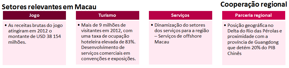 O presente guia procura, portanto, enfatizar como os países da CPLP e a RAE de Macau podem contribuir para as exportações portuguesas e o IDE nacional, enquanto plataformas de acesso àqueles mercados