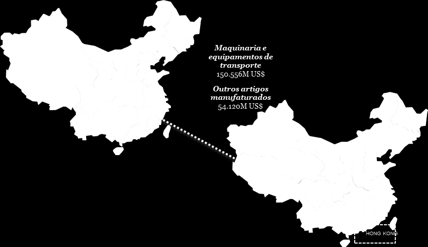 Principais importações da RAE de Hong Kong à China Continental Figura 33 - Principais importações da RAE de Hong Kong à China Continental (2012) Fonte: UNCTAD, UNCTADstat Figura 34 Importações da RAE