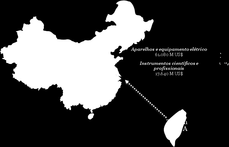 Importações da China Continental com proveniência de Taiwan Gráfico 30 - Importações da China Continental a Taiwan (2012) 17% 0% 16% Matérias-primas (exceto combustíveis) Combustíveis minerais,