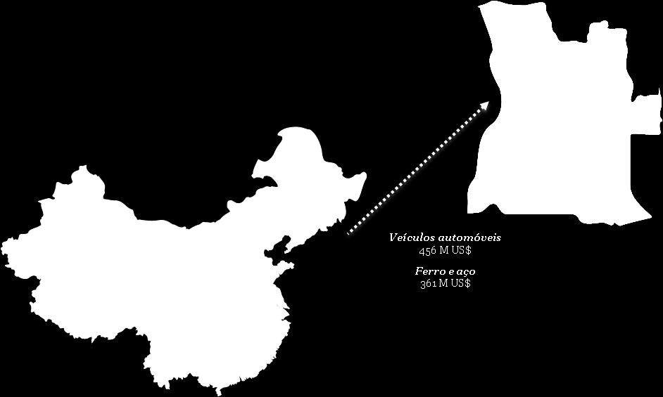 Exportações da China Continental para Angola Gráfico 44 - Exportações da China Continental a Angola (2012) 20% 2% 5% Alimentos e animais vivos Matérias-primas (exceto combustíveis) 34% Químicos e