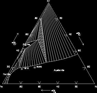 2.4 - INFLUÊNCIA DA MICROESTRUTURA E COMPOSIÇÃO QUÍMICA NA RESISTÊNCIA À CORROSÃO DOS AÇOS INOXIDÁVEIS AUSTENÍTICOS E FERRÍTICOS. 2.4.1 - Aço inoxidável Austenítico São os aços mais conhecidos e utilizados.