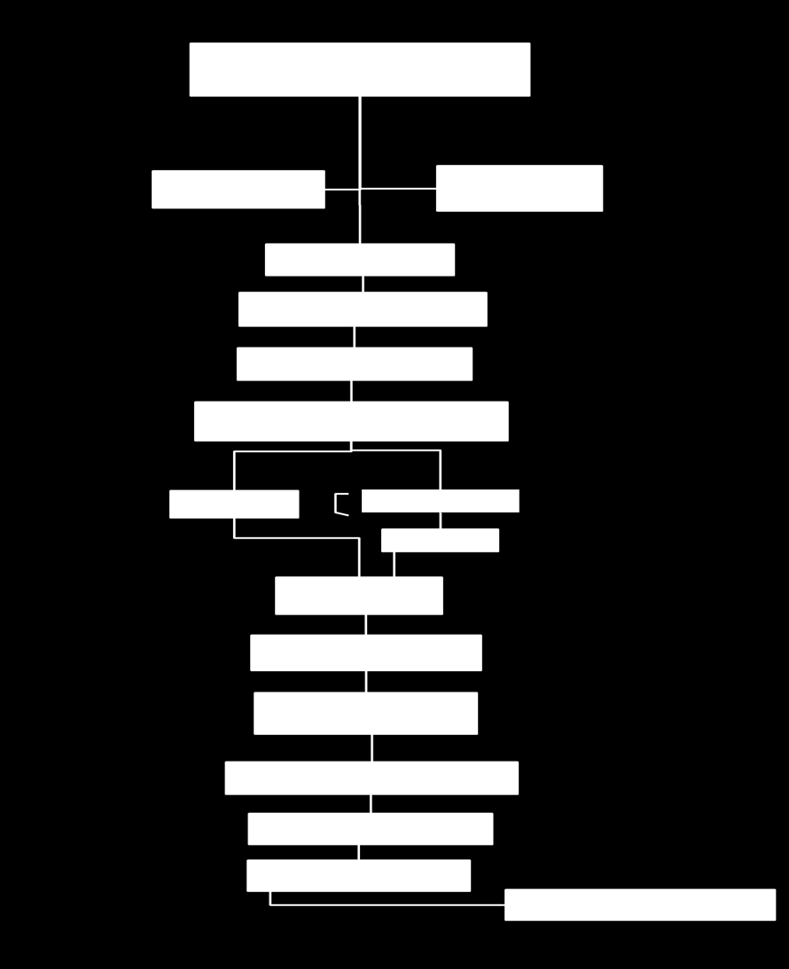 4 - Fluxograma do