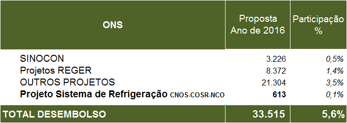 (Fl. 11 da Nota Técnica nº312/2015-sff/aneel, de 12/ 11 /2015) E Plano de Ação: 25.