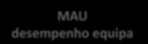 CORFing (Cutting off reflected failure) Espelhar o sucesso somos o 12.