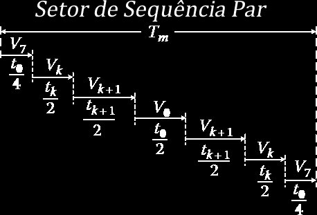É de referir que o índice de modulação para o presente método de modulação varia dentro do intervalo de 0 a pela equação (31).
