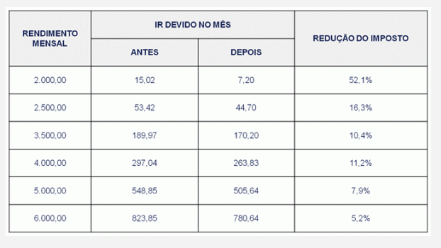 8 Fonte: Foto - Reprodução/Portal EBC Agência Brasil.