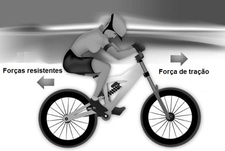 3 Cinemática do veículo de duas rodas A força de tração seguinte: a aplicar pelo sistema de propulsão é determinada com base na equação (3-1) sendo, Força de tração; Força de resistência ao