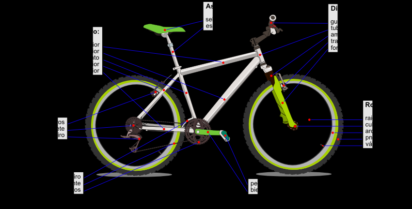 4 Projeto da bicicleta Força resistente total - Potência mecânica ( Potência elétrica ( a aplicar na roda motora para vencer esta força ) a fornecer ao controlador Velocidade de rotação das rodas (a