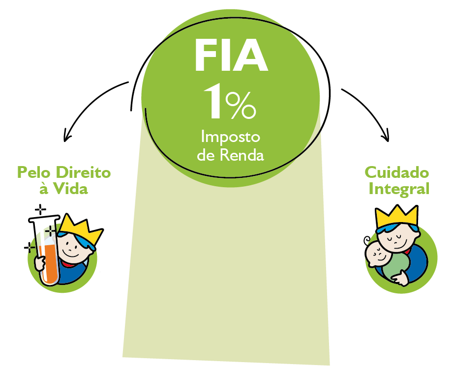 FIA / FUMCAD Projetos de impacto nacional Não conflita com outras leis de incentivo
