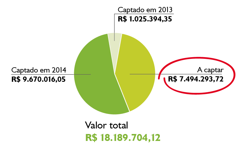 Valores captados: