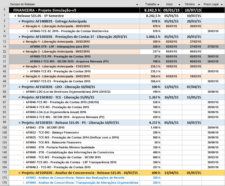 Plano de Comunicação Forma Periodicidade Meio Responsável Endereçados Kick-off Início Release Via Lync Gestor Release Envolvidos Status Report - Release Quinzenal e-mail Gestor Release Envolvidos