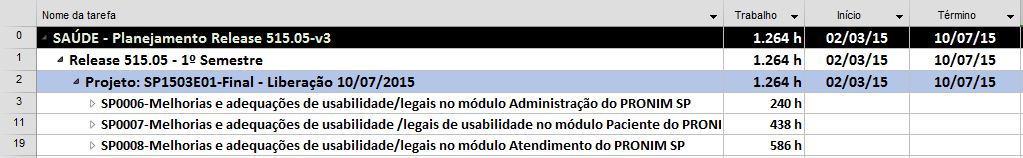 Entregas da Área (SP): Saúde Pública O Desenvolvimento das Funcionalidades dos Produtos da área da Saúde Pública (SP), para o Release 515.