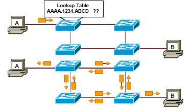 STP Spanning Tree Protocol IEEE 802.