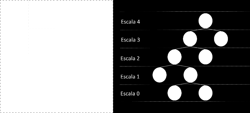 Na Figura 3.2 é representado um exemplo da segmentação de um bloco 4x4, que corresponde à escala 4, bem como a árvore de segmentação.