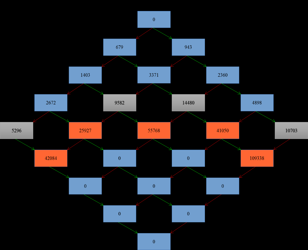 Figura 5.