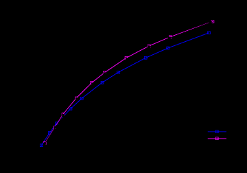 Figura 5.26 Curva RD da aplicação do LSP às cinco escalas mais utilizadas Figura 5.27 Curva RD da aplicação do LSP às nove escalas mais utilizadas 5.9.1.