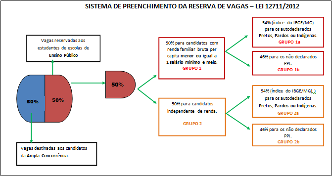 RESERVA DE VAGA.