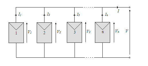 8 Figura 3-1 : Conexão das células em paralelo Já na ligação em série temos a soma das