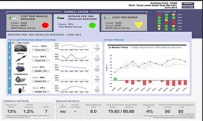 Self-service Analytics para Garantia Automóvel Uma InfoApp da Builders