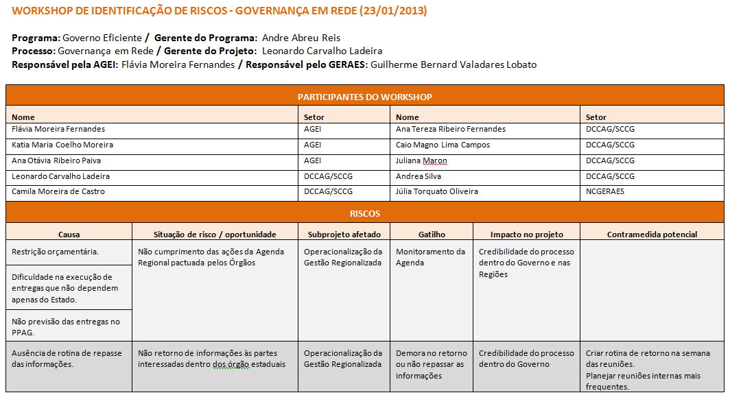 Figura 7 Planilha Padrão