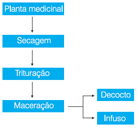 Fonte: http://qnesc.sbq.org.br/online/qnesc11/v11a04.pdf a.