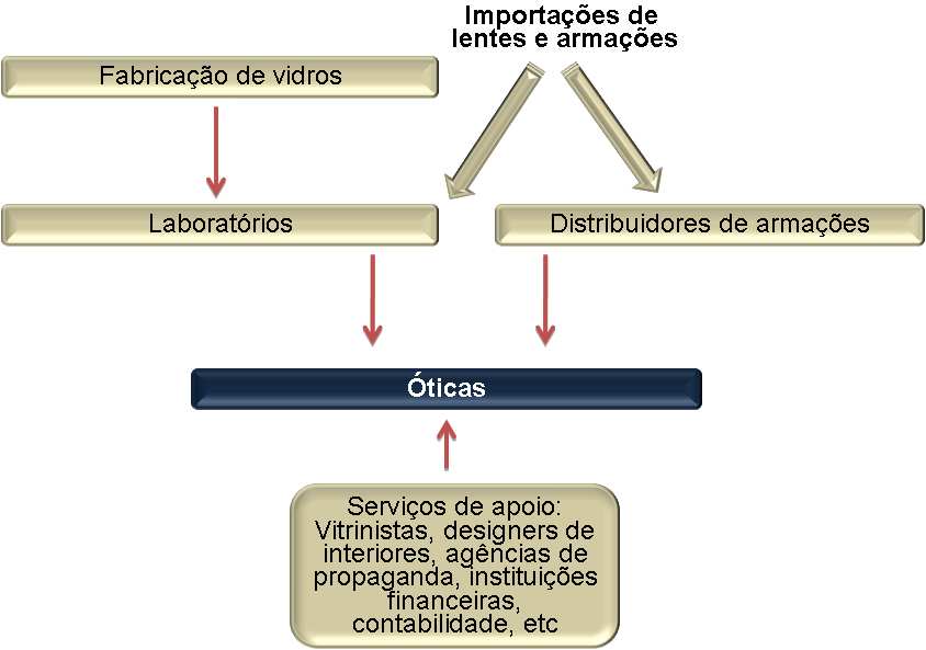 2.3. Situação socioeconômica das localidades analisadas Com o intuito de caracterizar a situação socioeconômica das localidades onde as empresas estão instaladas,