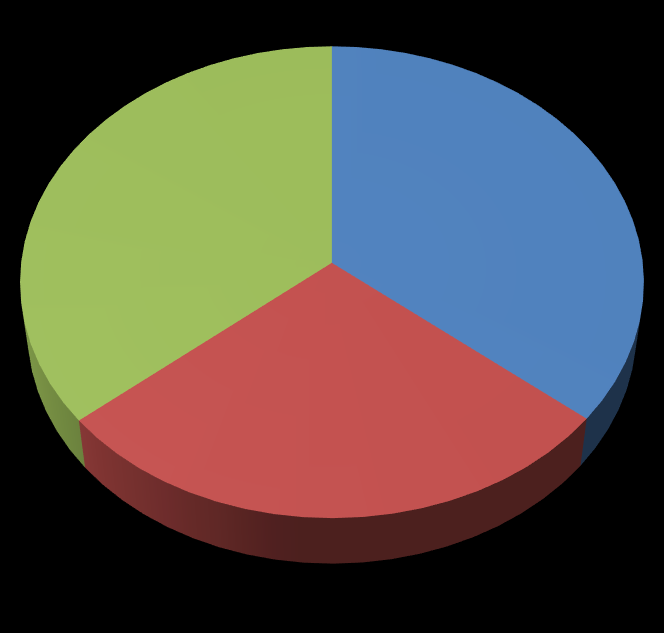 ESTUDO DE CASO: BB PIRITUBA Resultados previstos por simulação computacional consumo anual de energia (kwh) Consumo (kwh) 73356.95 57641.37 73652.