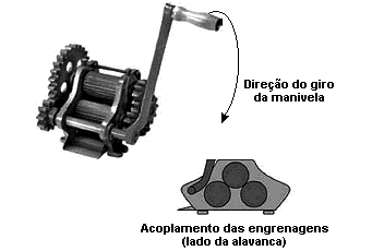 1. (Fgv 2009) Uma grande manivela, quatro engrenagens pequenas de 10 dentes e outra de 24 dentes, tudo associado a três cilindros de 8 cm de diâmetro, constituem este pequeno moedor manual de cana.