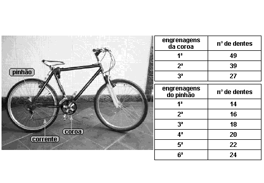 Cada marcha é uma ligação, feita pela corrente, entre uma engrenagem da coroa e uma do pinhão. Suponha que uma das marchas foi selecionada para a bicicleta atingir a maior velocidade possível.